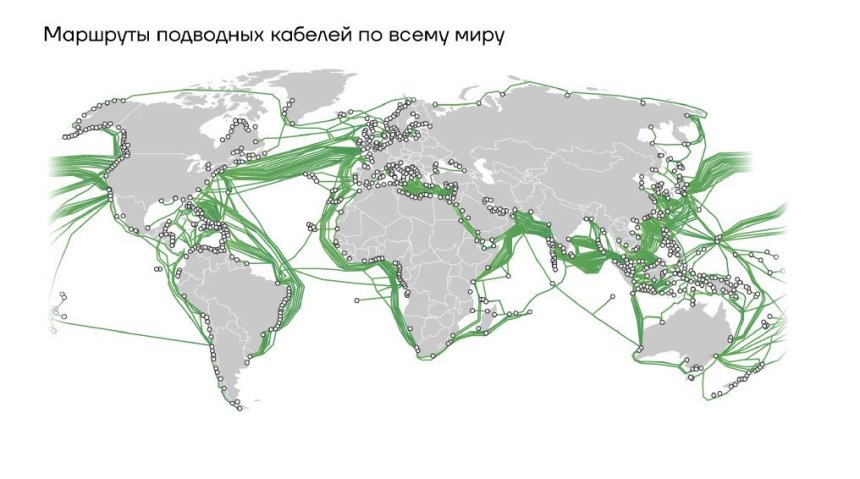 Глобальные маршруты подводных кабелей