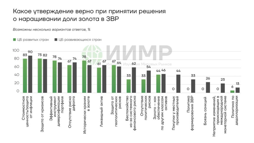 Количество судов, проходящих через Красное море и мыс Доброй надежды