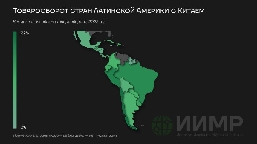 Товарооборот стран Латинской Америки с Китаем, как доля от их общего товарооборота, 2022 год