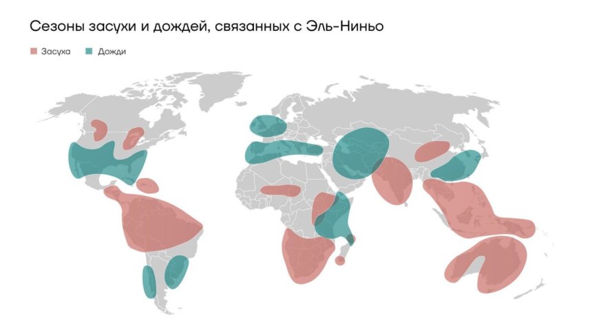 Сезоны засухи и дождей, связанных с Эль-Ниньо