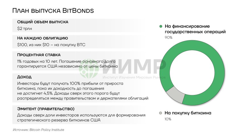 План выпуска BitBonds