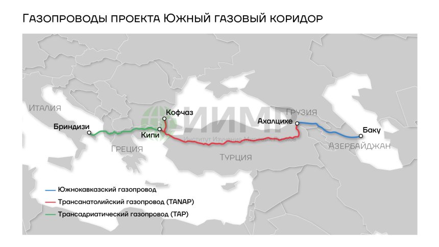 Газопроводы проекта Южный газовый коридор