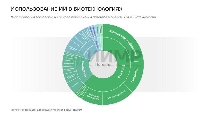 Использовании ИИ в биотехнологиях