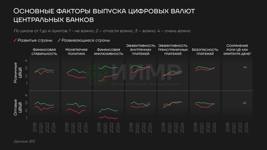 Основные факторы выпуска цифровых валют ЦБ, август 2025 г