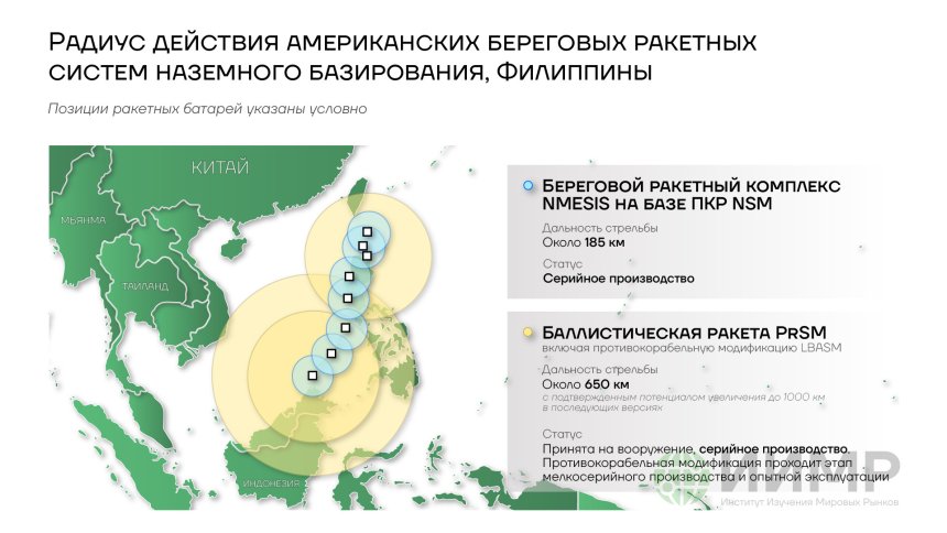 Радиус действия американских береговых систем наземного базирования, Филиппины