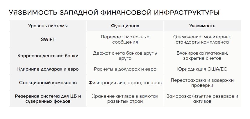 Уязвимость западной финансовой инфраструктуры