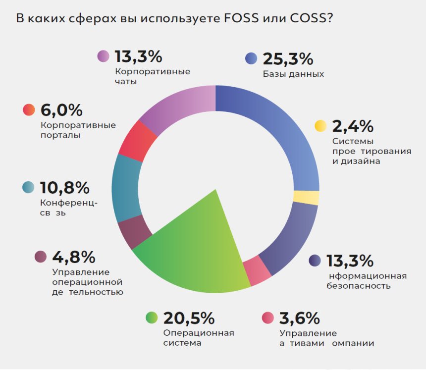 Коммерческий open source в России 2023 - 2025