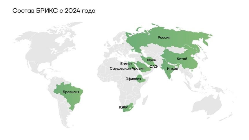 Состав БРИКС с 2024 года