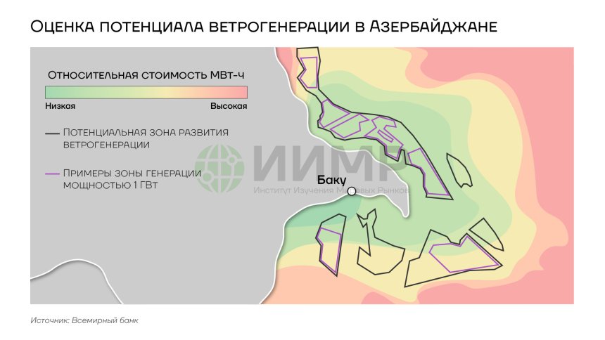 Оценка потенциала ветрогенерации в Азербайджане