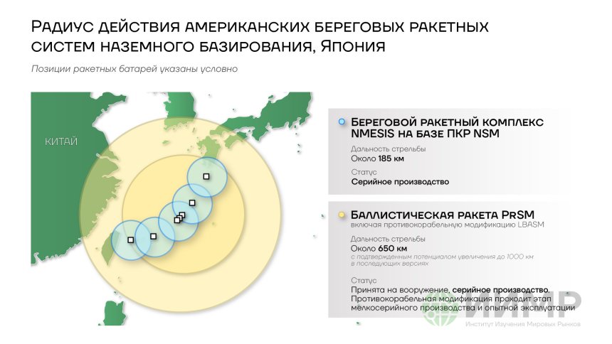 Радиус действия американских береговых систем наземного базирования, Япония