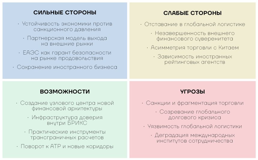 SWOT-анализ ПМЭФ-2026 по направлению Мировая экономика: между конфронтацией и сотрудничеством