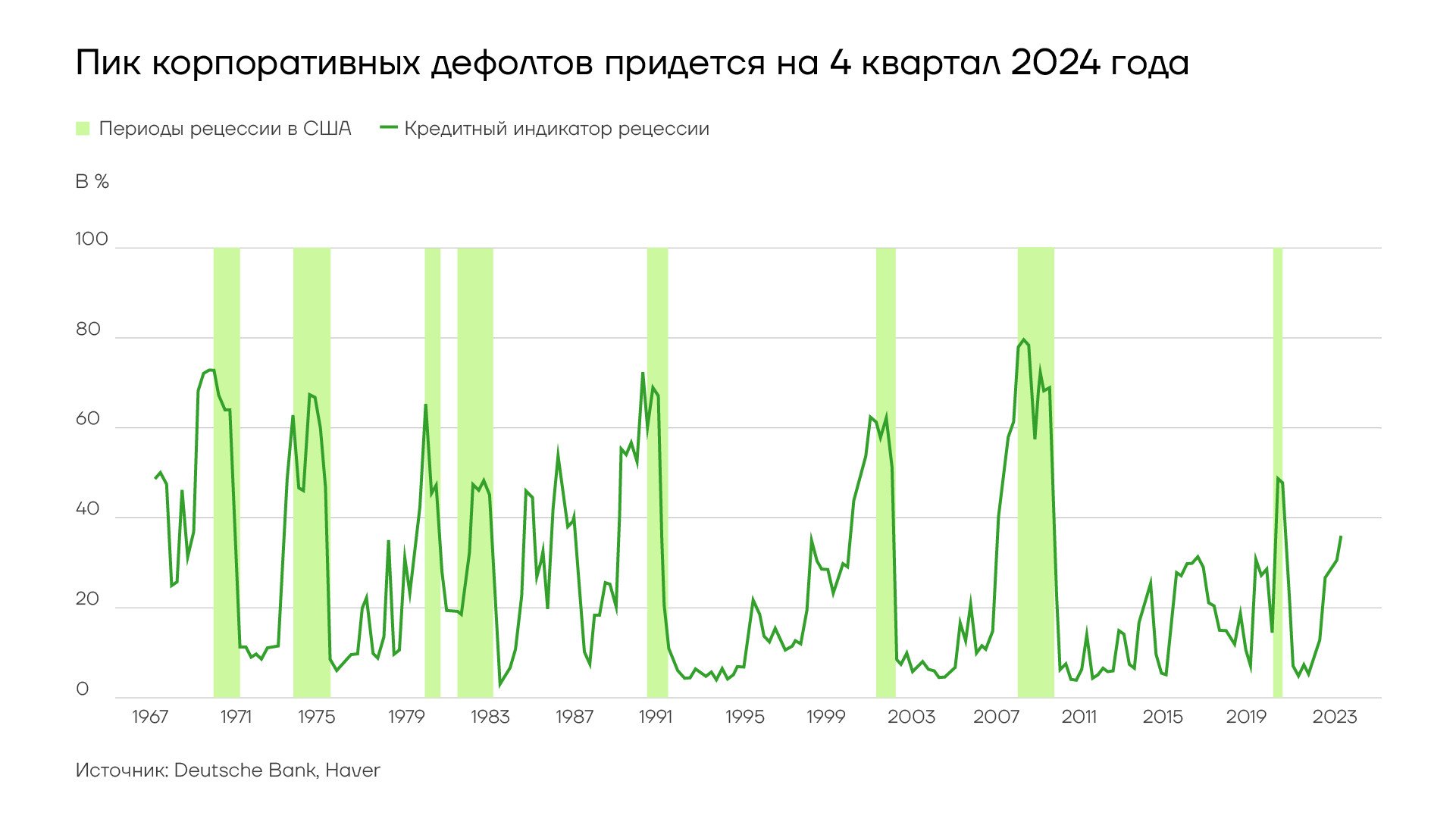 Что изменится в 2024 г. Кварталы 2024 года. 2 Квартал 2024 года. Кварталы 2024 года по месяцам. Дефолт Украины 2024.