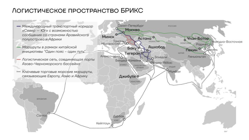 Логистическое пространство БРИКС