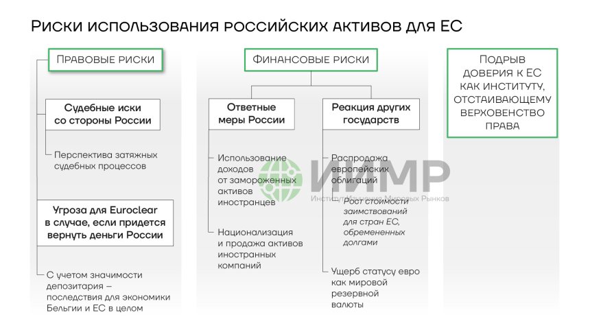 Риски использования российских активов для ЕС
