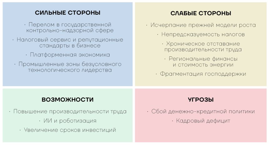 SWOT-анализ ПМЭФ-2026 по направлению Российская экономика: структурные изменения для возвращения на траекторию роста