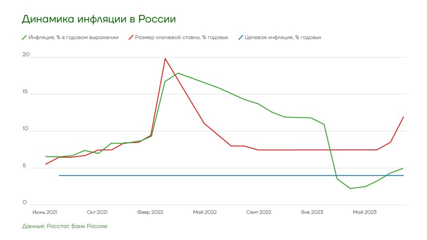 Перспективы рубля: валютный контроль или девальвация?