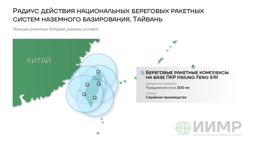 Радиус действия береговых ракетных систем наземного базирования, Тайвань