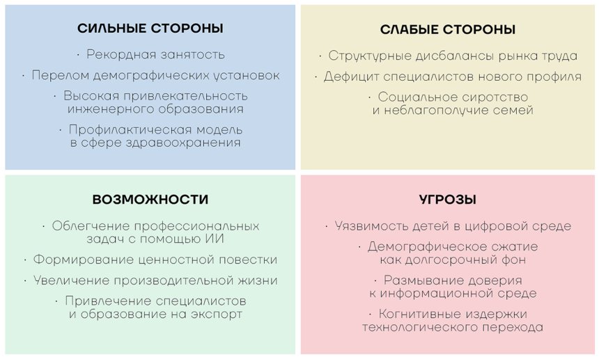 SWOT-анализ ПМЭФ-2026 по направлению Социальная сфера в эпоху новых технологий