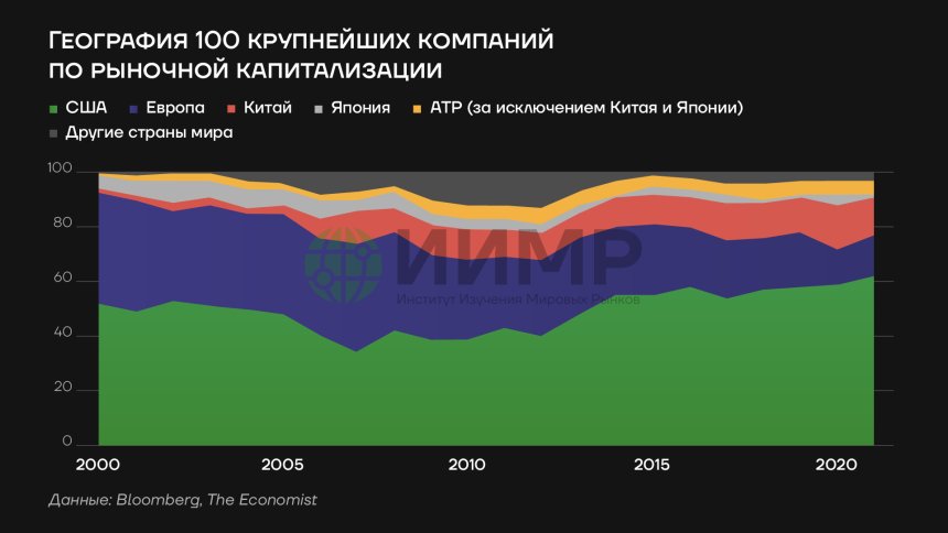 География 100 крупнейших компаний по рыночной капитализации