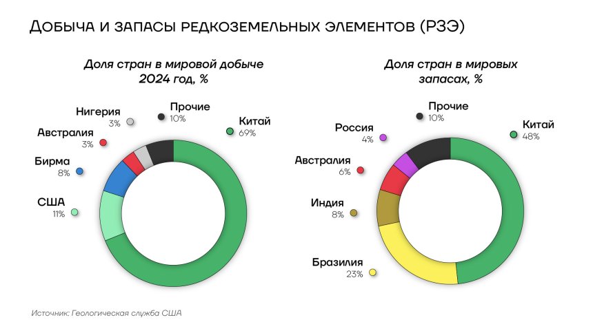 Добыча и запасы редкоземельных элементов Украины