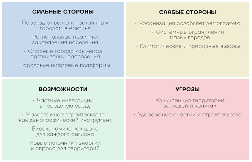 SWOT-анализ ПМЭФ-2026 по направлению Среда для жизни: новые технологии — новое качество