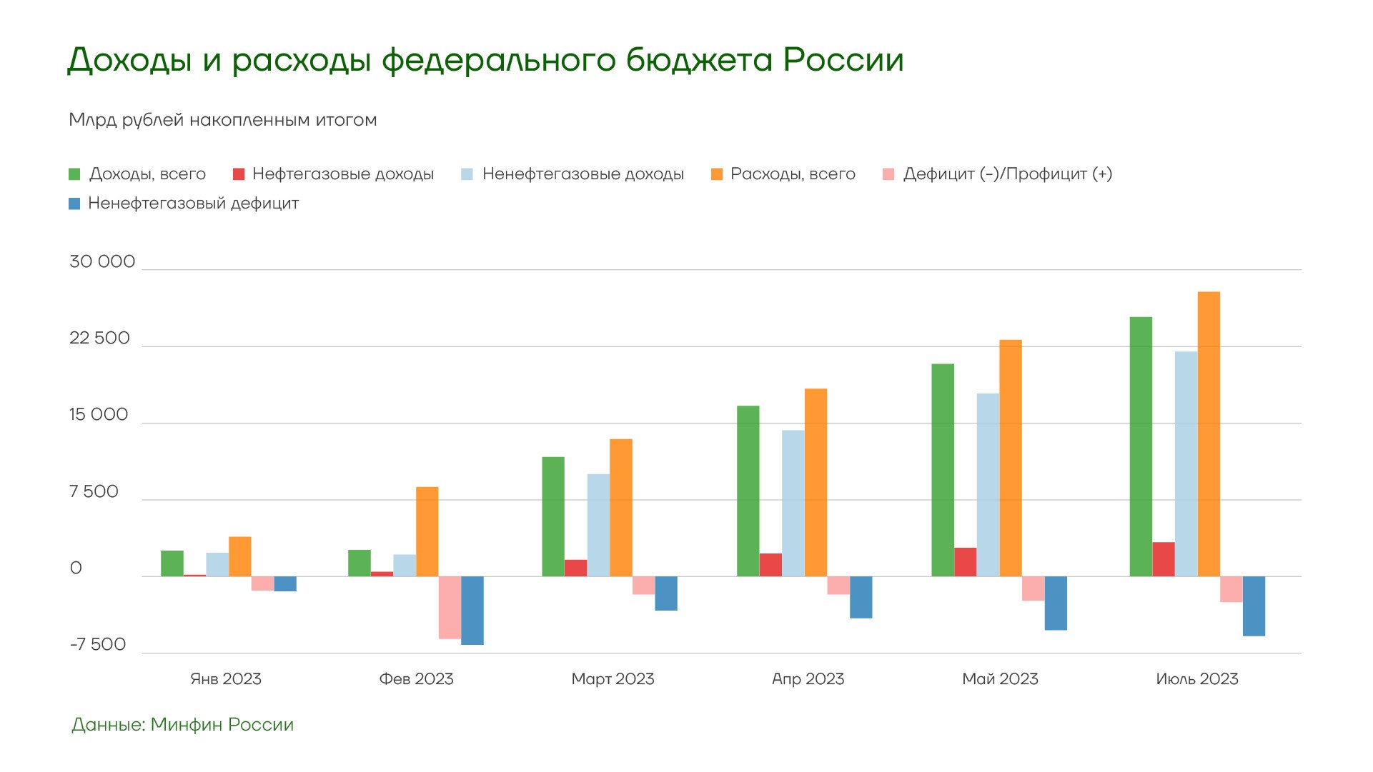 Девальвация рубля в 2024 году. Валютный контроль рубли. Рубль рублем до девальвации.