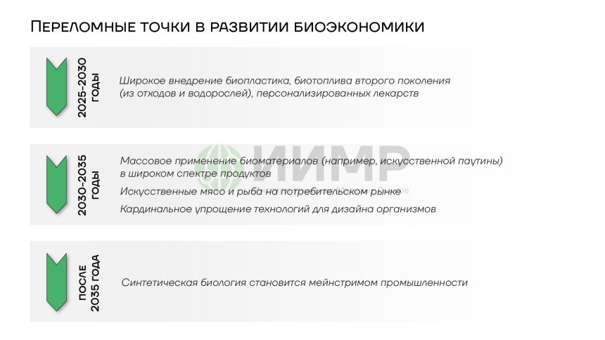 Переломные точки в развитии биоэкономики