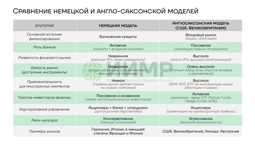 Сравнение немецкой и англосаксонской моделей