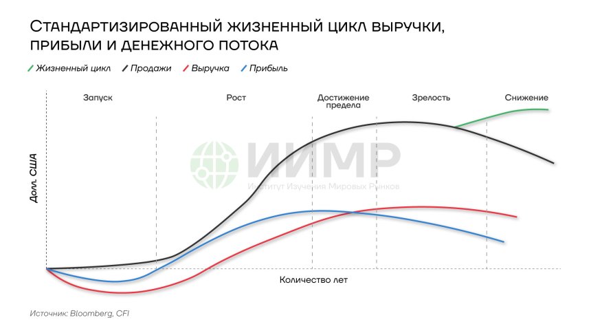 Жизненный цикл сланцевой скважины