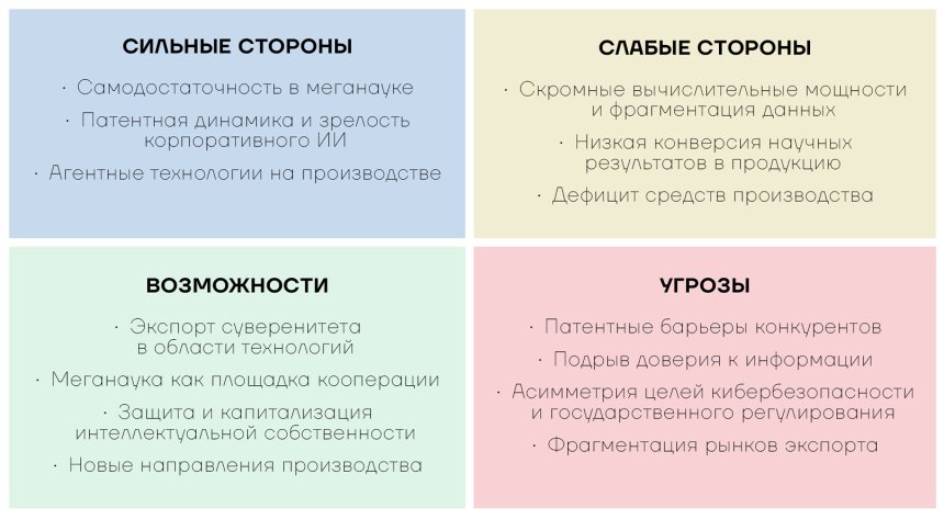 SWOT-анализ ПМЭФ-2026 по направлению Технологии, определяющие будущее