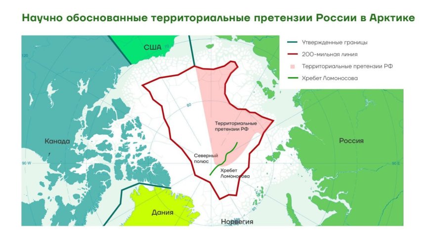 Научно обоснованные претензии России в Арктике