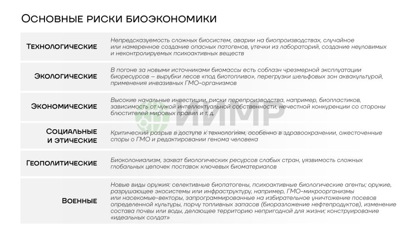 Основные риски биоэкономики