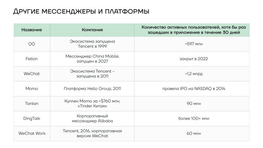 Другие мессенджеры и платформы в Китае во время появления WeChat