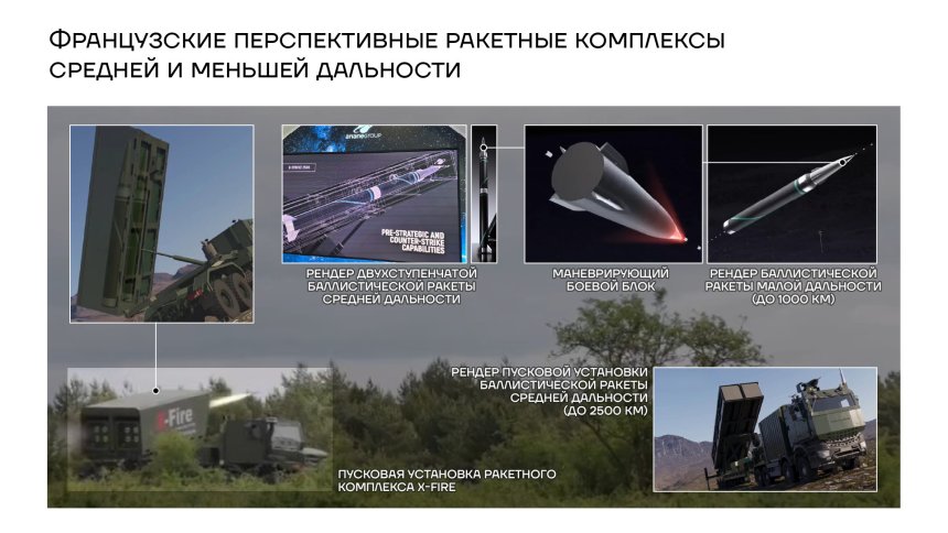 Французские перспективные ракетные комплексы средней и меньшей дальности