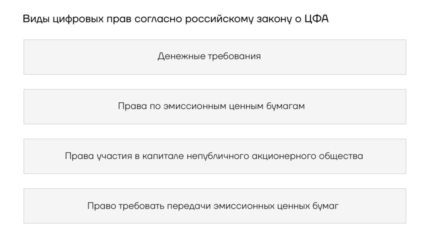 Виды цифровых прав согласно российскому закону о ЦФА