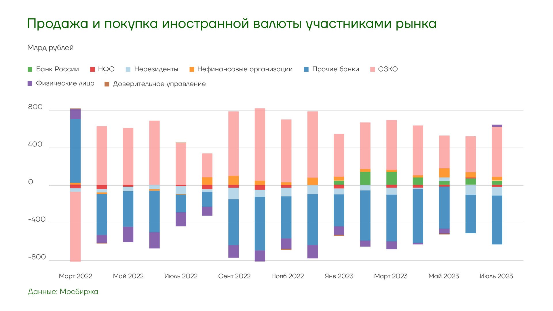 Девальвация рубля в 2024 году. Валютный контроль рубли. Схема валютного и рублевого финансирования. Деинфляция девальвация.