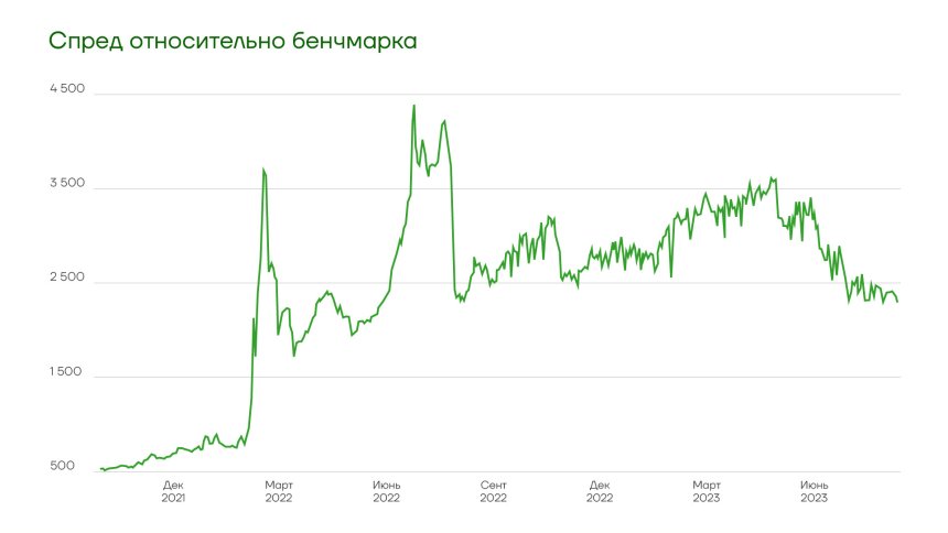 Еврооблигации Украины Будет ли долг платежом красен?