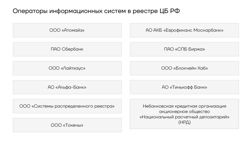 Операторы информационных систем в реестре ЦБ РФ