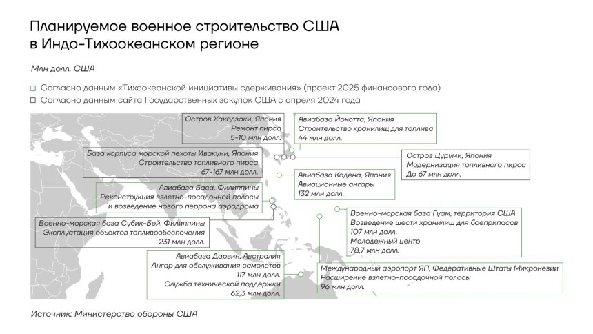 Планируемое военное строительство США в Индо-Тихоокеанском регионе