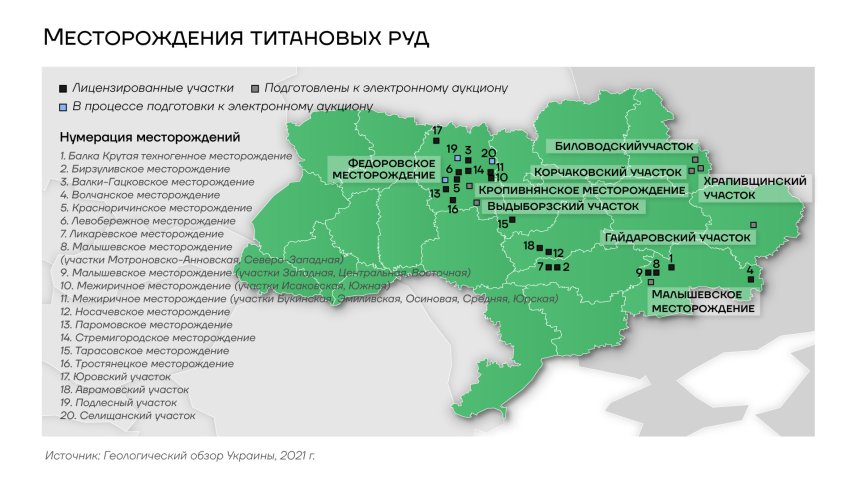 Месторождения титановых руд на территории Украины