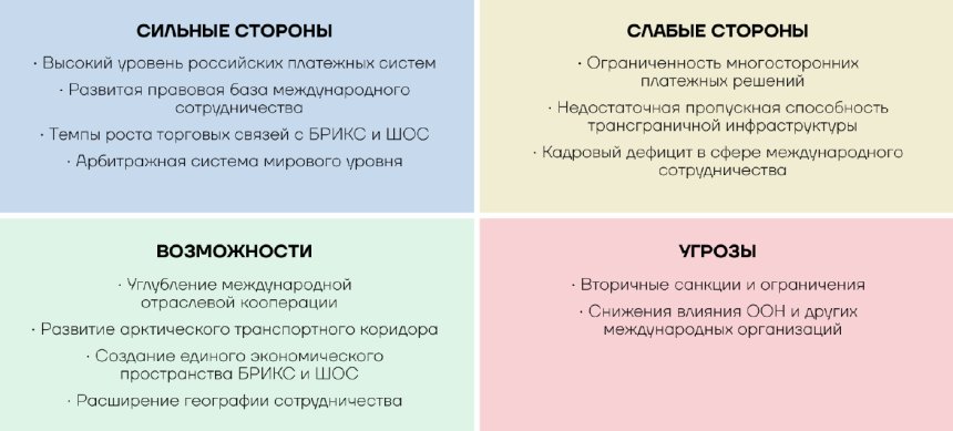 Открытость и взаимовыгодное партнерство: основа стабильности. SWOT-анализ