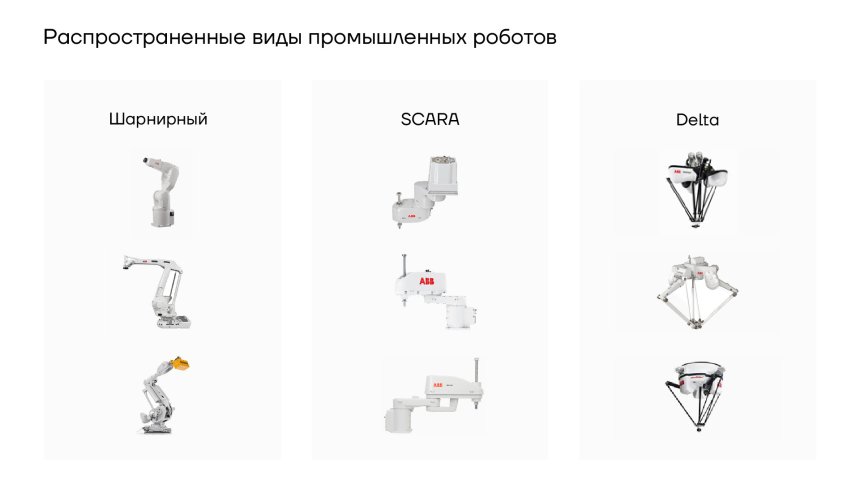 Рынок промышленных роботов в мире и России: