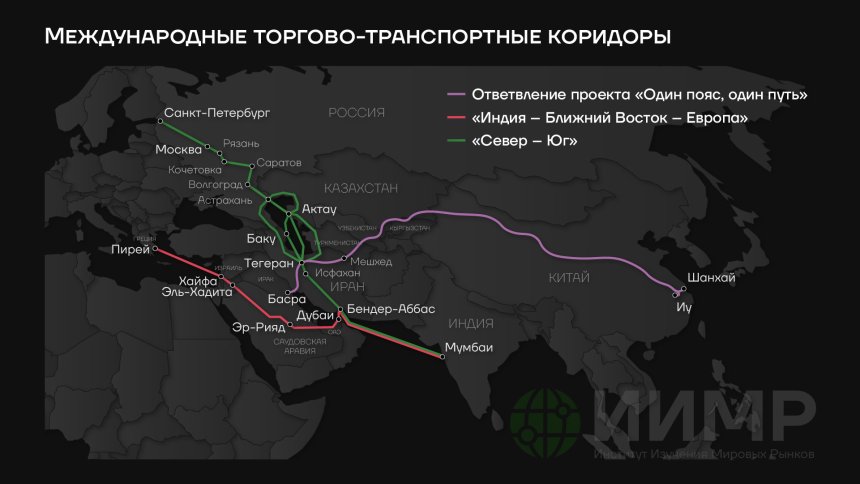 Международные торгово-транспортные коридоры