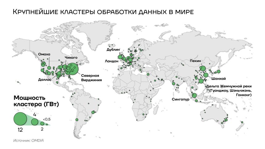 Крупнейшие кластеры обработки данных в мире, 2026 год