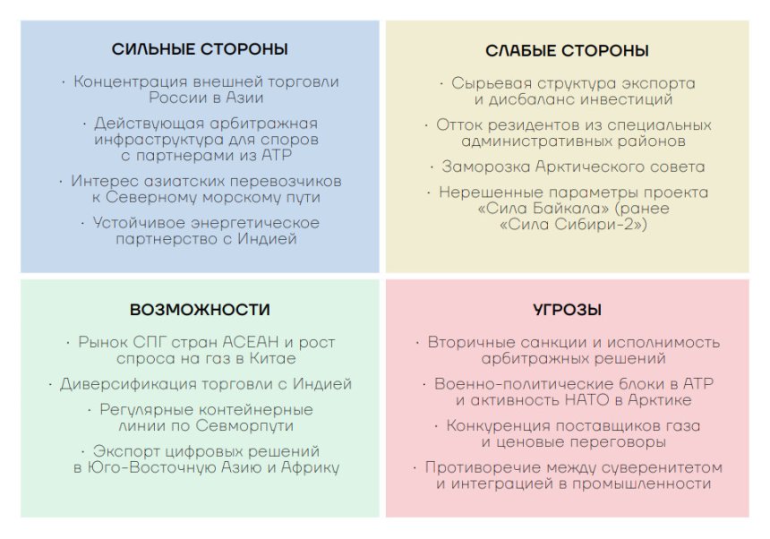 SWOT-анализ направления ВЭФ-26 "Дальний Восток — полюс международного взаимодействия"