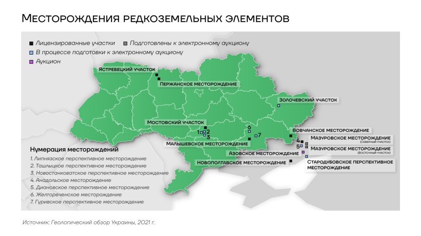 Месторождения редкоземельных элементов на территории Украины