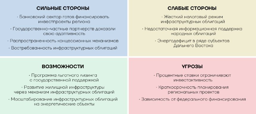 В партнерстве бизнеса и государства: большая пересборка. SWOT-анализ