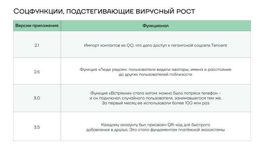 Соцфункции, подстегивающие рост платформы WeChat
