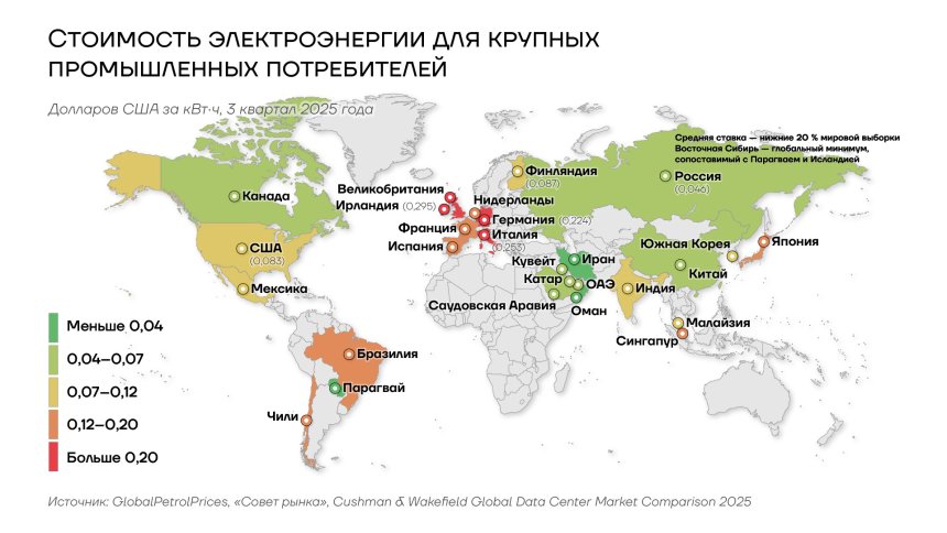 Стоимость электроэнергии для крупных промышленных потребителей