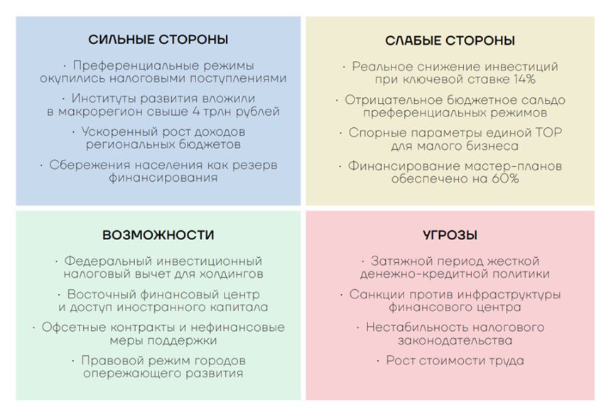 SWOT-анализ направления ВЭФ-26 "Механизмы привлечения частных инвестиций"